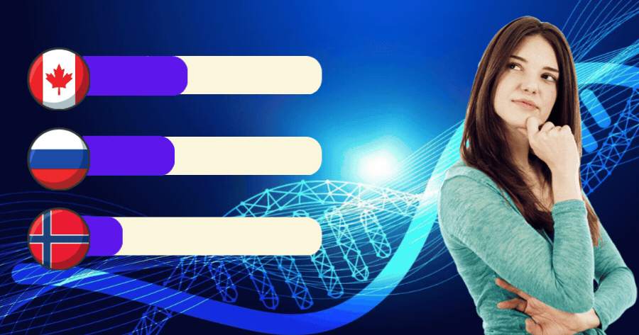 DNA Test | Where Are You From According To Your Name?